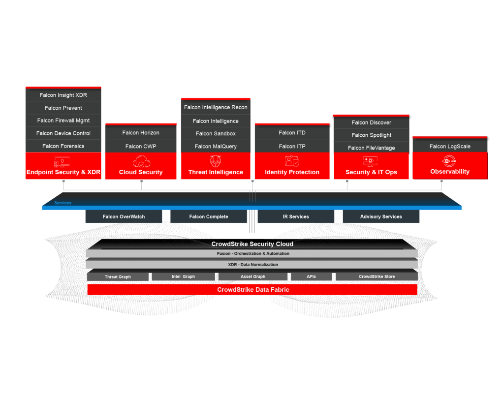 Crowdstrike Indonesia | Security Solutions